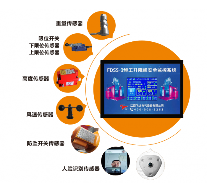 升降機安全監(jiān)控系統(tǒng)、人數(shù)清點監(jiān)控系統(tǒng)